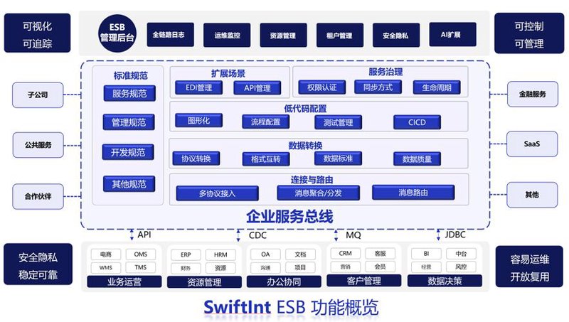 如何挑选上海软件开发服务