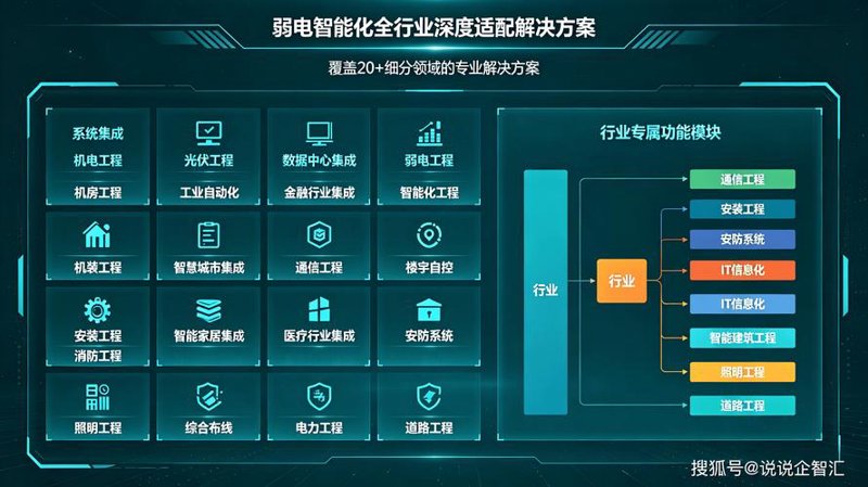软件定制开发:企业数字化转型的关键助手